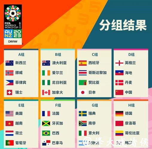 2023世界杯参赛球队战力全面排名分析 2023世界杯参赛球队战力全面排名分析